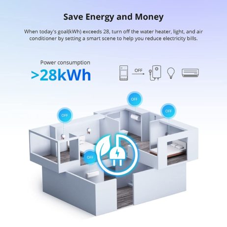 Sonoff Powr320D Elite Smart Power Meter Switch