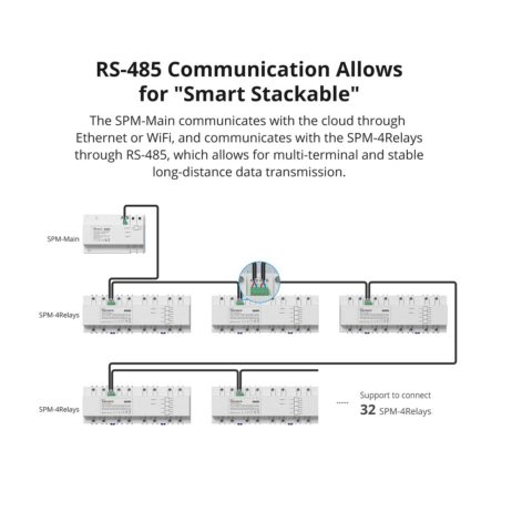 Sonoff Sonoff Smart Stackable Power Meter Spm Main Unit Only 2