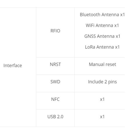 Seeed Studio Seeed Studio Wio Wm1110 Wireless Module Semtech Lr1110 And Nordic Nrf52840 2