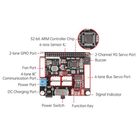 Hiwonder Raspberry Pi 5 Expansion Board Model B -Without Heatsink (1)